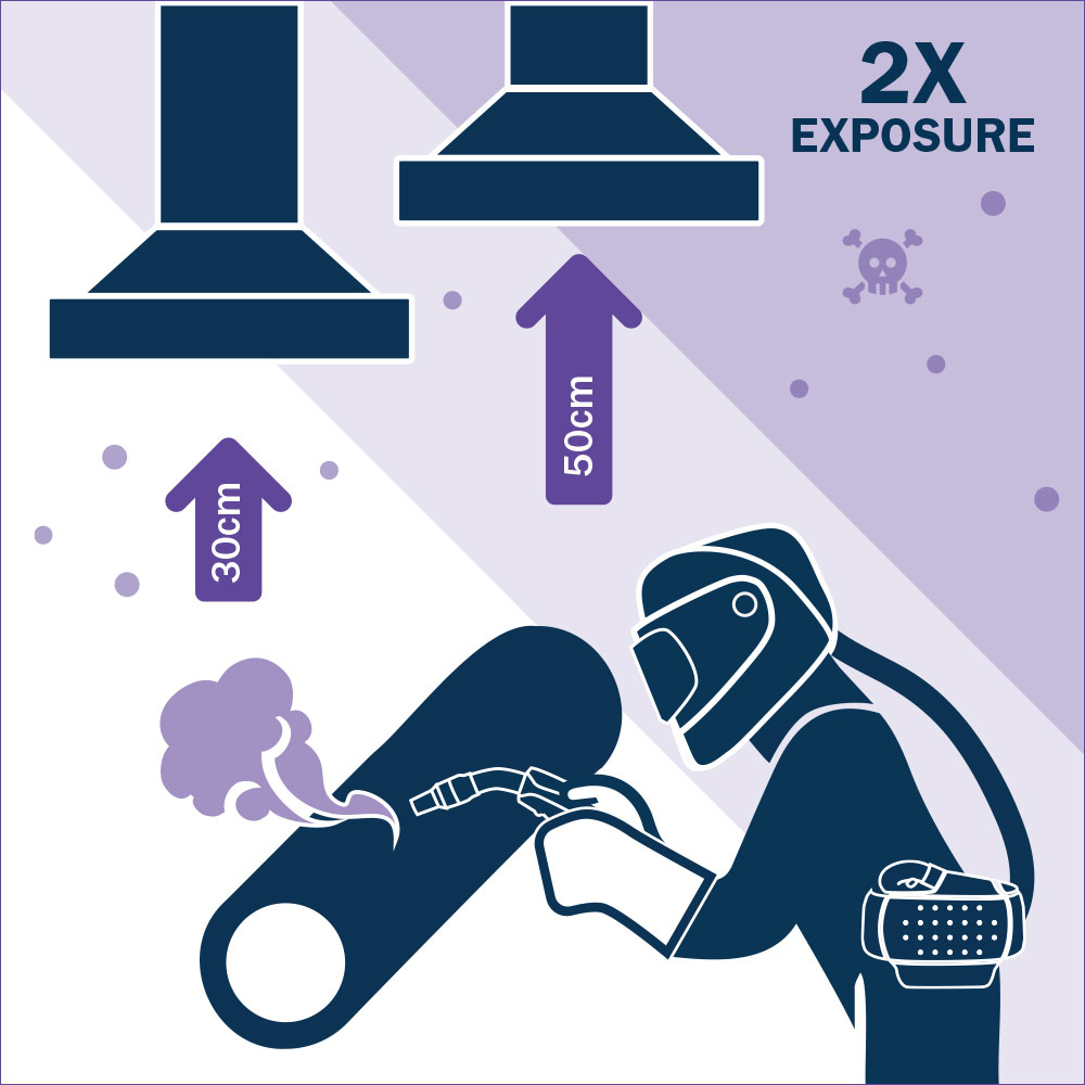 Protecting Workers Around Welders From Welding Fume AWS Blog