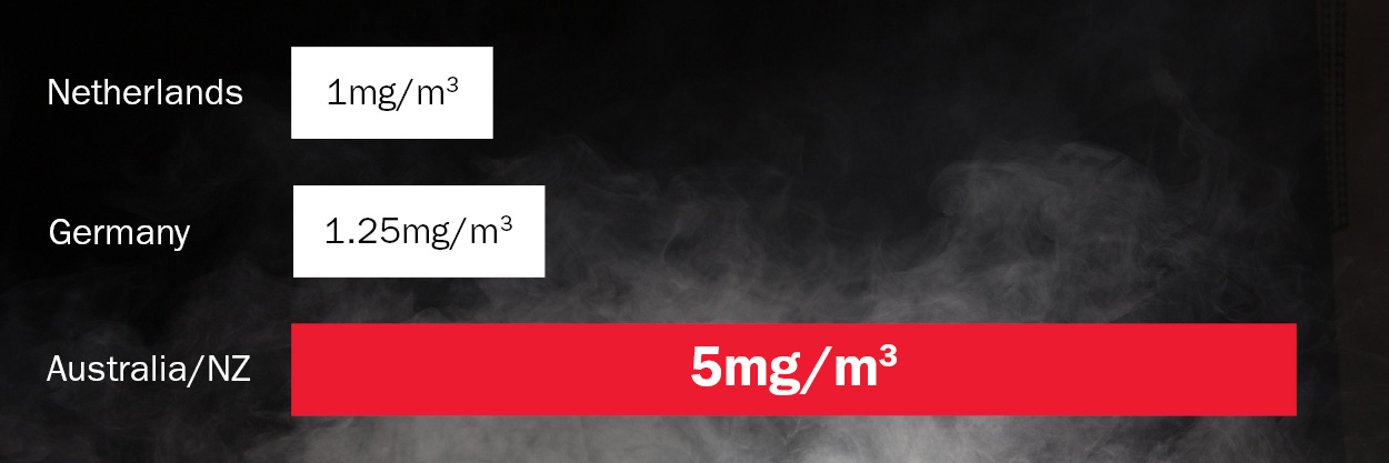 Welding Fume Exposure Standard Comparison