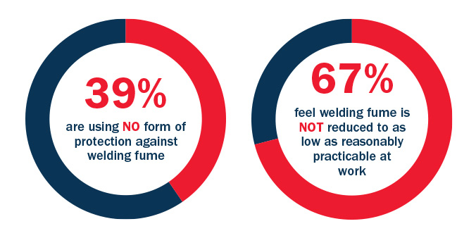 Welding Fume Survey